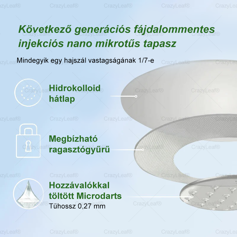 ✨│Hivatalos webáruház│ CrazyLeaf® SMGT-GLP-1 Nano Mikrotűs Tapasz 👉Természetes segítség túlsúly, fáradtság, bőr- és ízületi problémák ellen.ermészetes segítség túlsúly, fáradtság, bőr- és ízületi problémák ellen.🌿